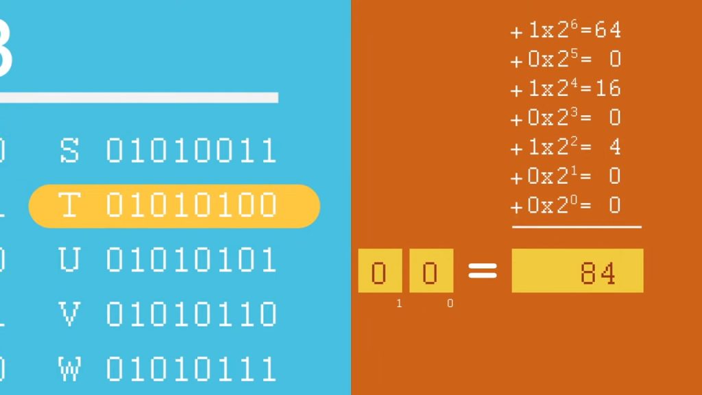 Binary Code